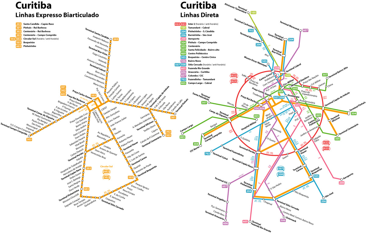 ÖPNV-Netz Curitibas
